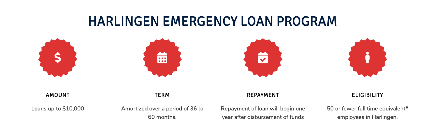 Harlingen emergency loan program